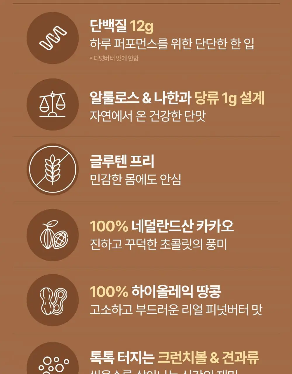 [1위 프로틴바/제로슈가] 빼바 소프트 크런치 프로틴바 40g 2종 1택 (카카오/솔티드피넛버터) 상세페이지 4